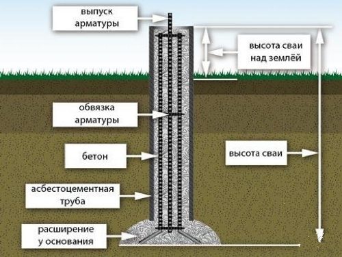 Фундамент из буронабивных свай в Челябинске